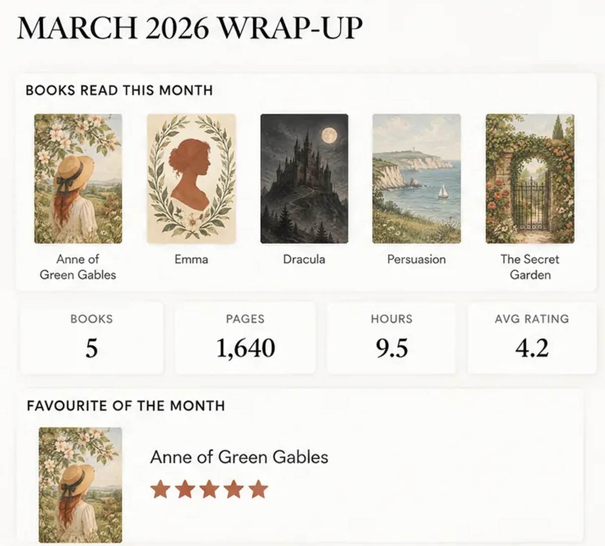 Where the Ultimate Book Tracker Fits: March monthly wrap-up with books read that month, totals and the favourite of the month