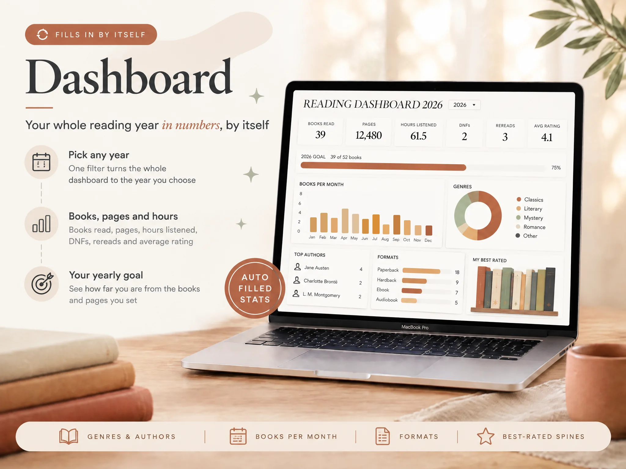 Product mockup of the Dashboard, which summarizes Reading List entries with books, pages, reading goals and format charts.